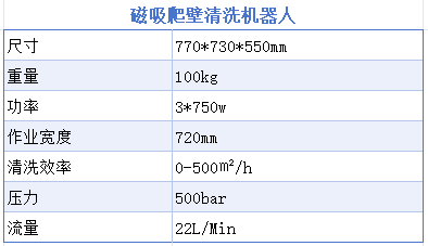 高壓清洗機(jī),進(jìn)口高壓清洗機(jī),高壓清洗機(jī)價格,超高壓清洗機(jī)
