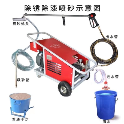 高壓水射流除銹的六大優(yōu)點